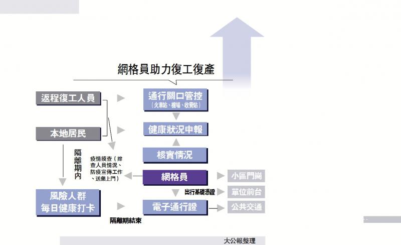 解析最新复工文件：附带复工方案和风险风险分析