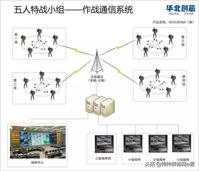 最新单兵作战：技术革新、未来趋势及挑战分析