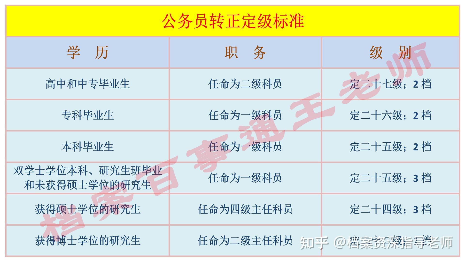 公务员分类改革最新版解读：职位设置、管理模式及未来展望