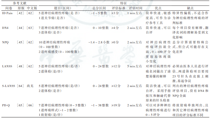 2024疼痛评估量表的最新指南：多维度解读与未来展望