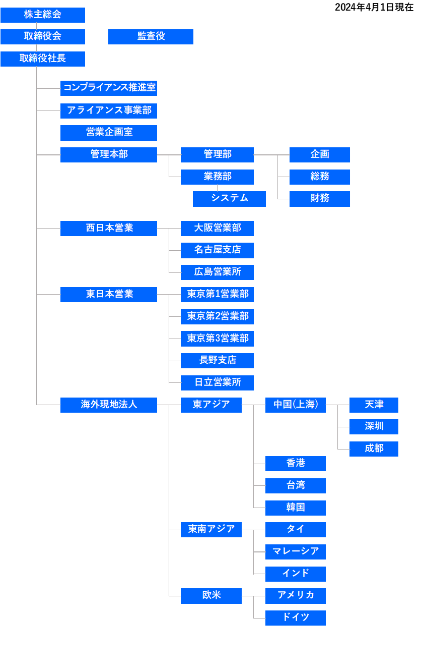 超观最新上海站：发展趋势、投资点及即将面临的机遇和挑战