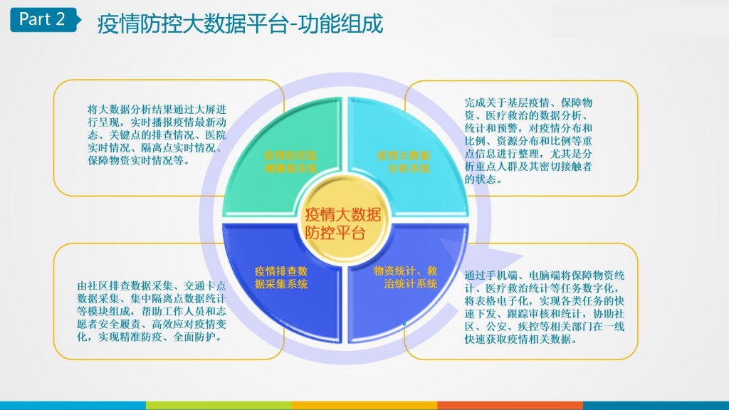 最新北京疫情发布会解读：防控政策调整与未来走向