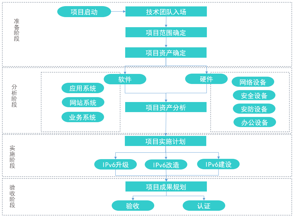 升级最新服务：提升效率，引领未来发展趋势