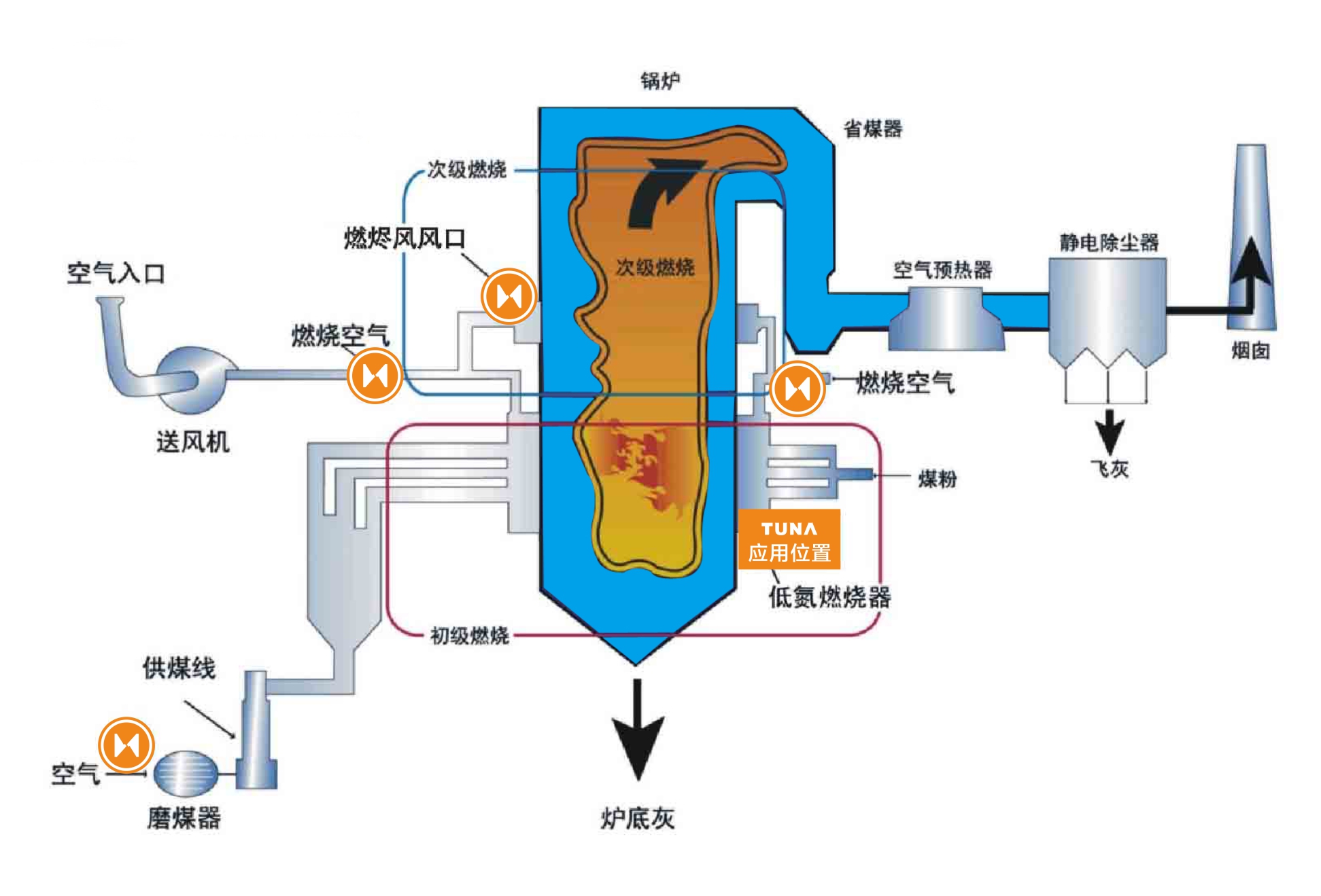 掌握燃气锅炉使用技巧：最新燃气锅炉使用视频详解及安全指南