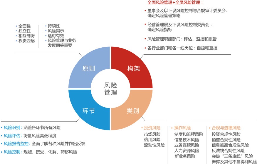 原油基金最新动态：投资策略、风险评估及未来展望