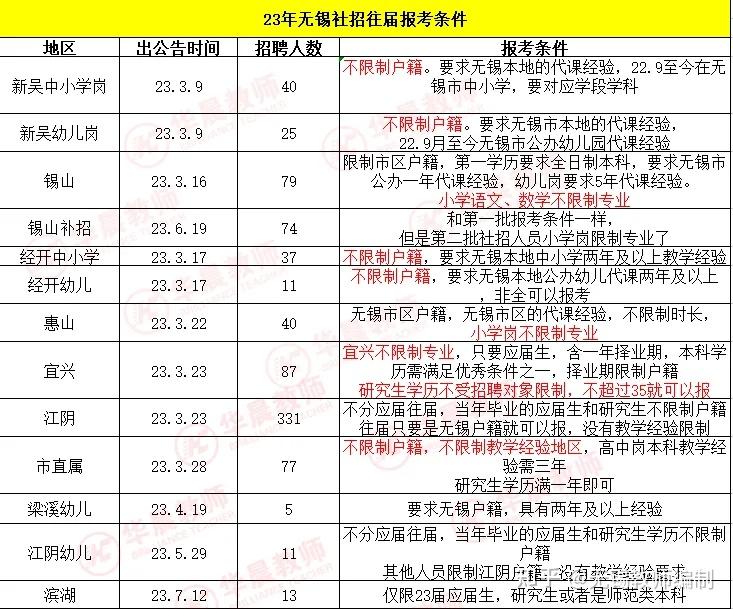 无锡机械厂最新招聘信息：职位要求、就职过程及小职机会