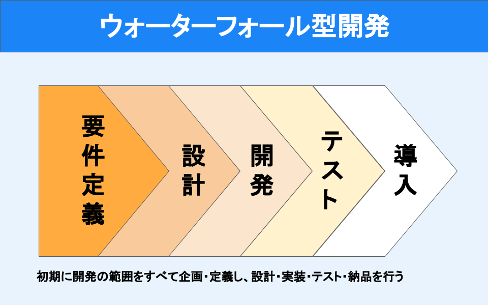 上学最新通知：各地学校学教安全管理与学生安全防范新规程