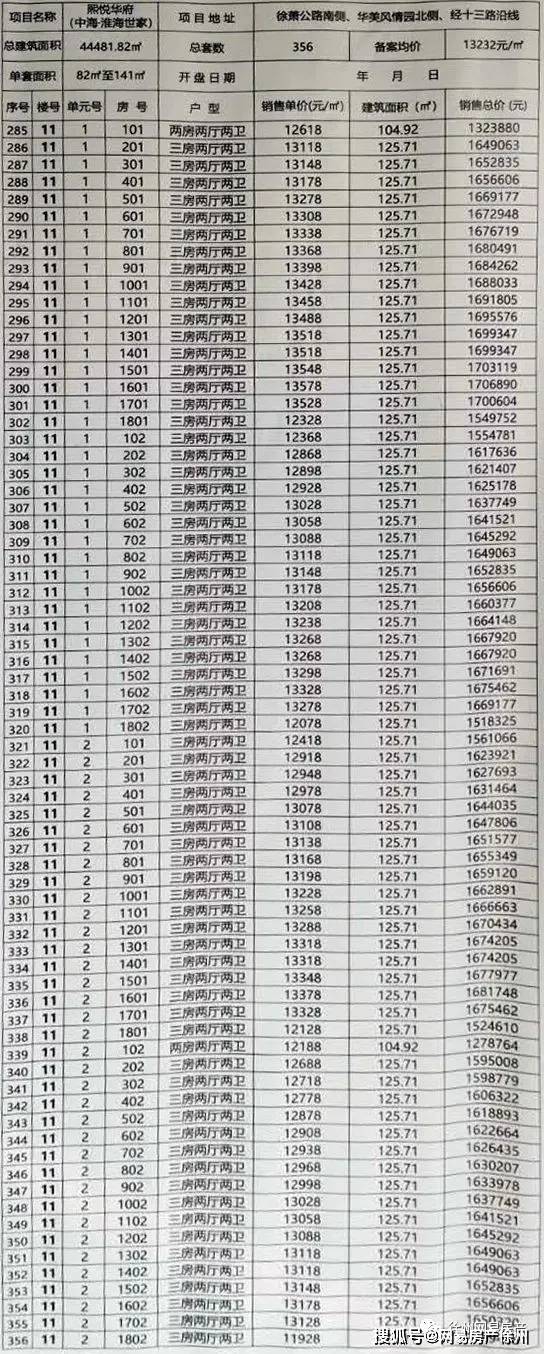 徐州新城区最新房价深度解析：区域差异、未来走势及投资建议