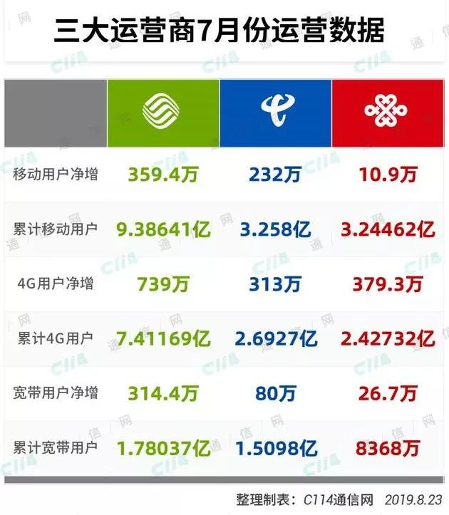 联通电信重组最新消息：深度解读潜在机遇与挑战