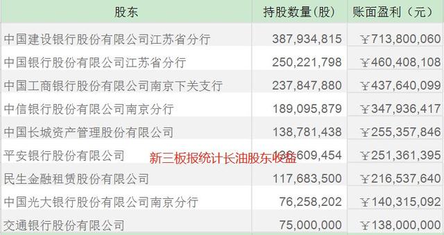 长油停牌最新消息：深度解读停牌原因、影响及未来走势