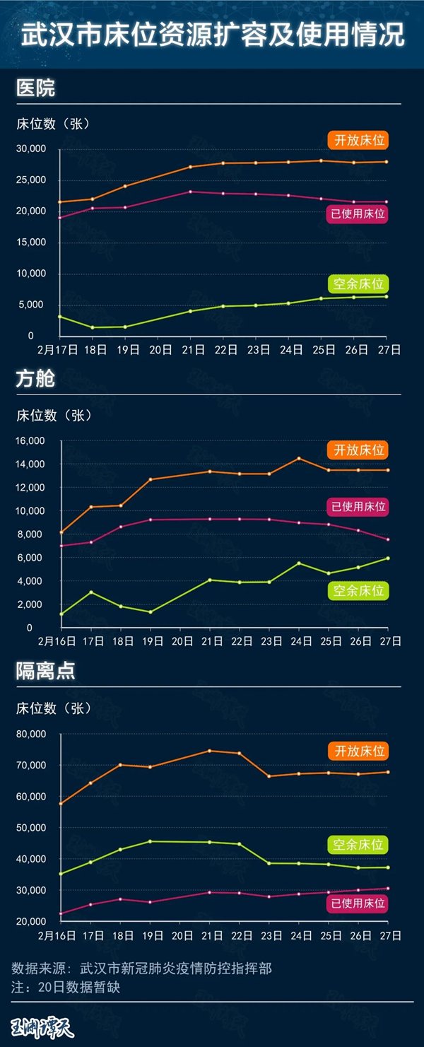 武汉最新床位信息及未来发展趋势分析：资源配置、医疗改革与市民需求