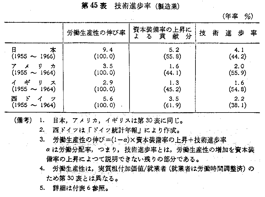 观察最新工程：技术创新与发展难题