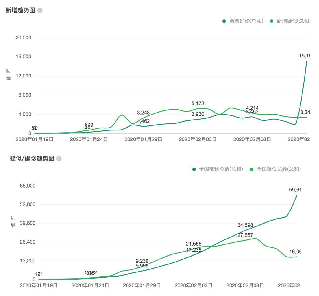 解读疫情最新公报：趋势分析及未来展望