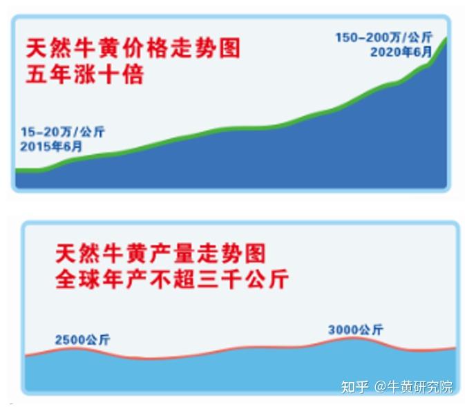 江苏南环市场牛蛙最新价格波动分析：市场行情、价格因素及未来走势预测