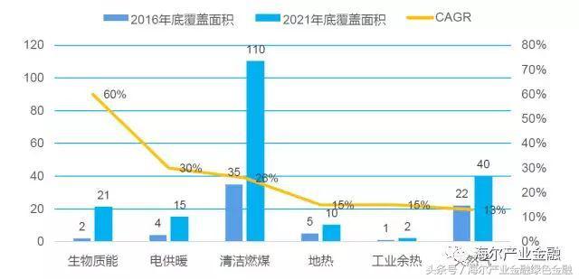 解读供热最新规范：技术升级、政策调整及未来发展趋势