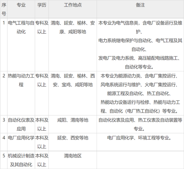 承德双滦今日最新招聘信息：职位、薪资、发展前景全解析