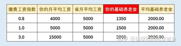 最新职工退休工资政策详细解说：职工退休工资会更多吗？