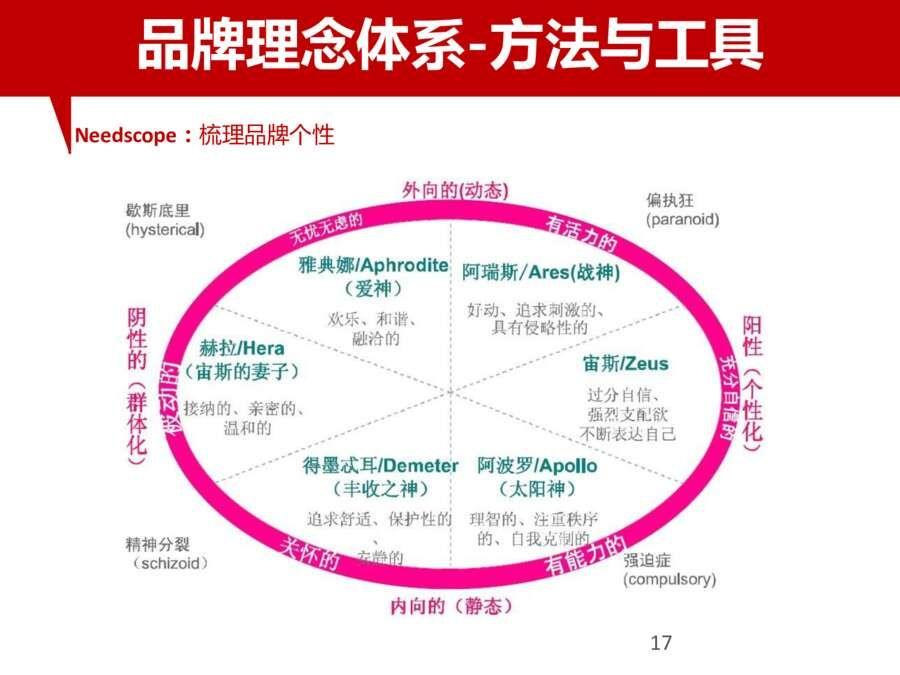 奥美最新公告深度解读：战略调整与未来展望