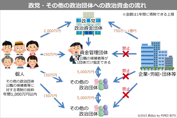 党员最新献款调查：党员献款的心情与责任