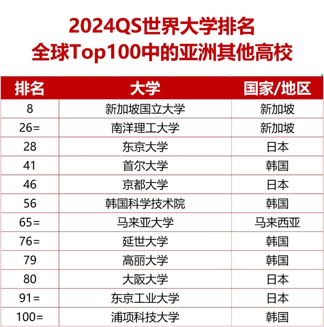 2024世界大学最新排名深度解析：全球高等教育格局变迁与未来展望