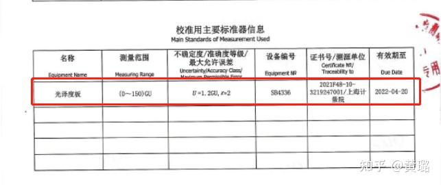 光泽度检测最新标准详解：技术、应用及未来趋势