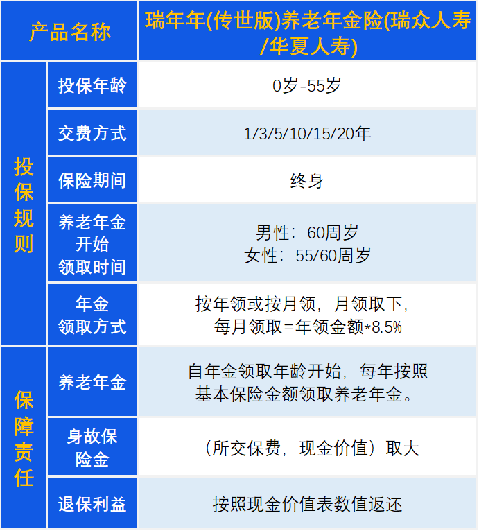 2024养老年金额险最新排名：深入分析和风险防范