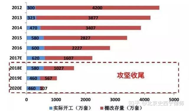 聚焦平定棚户区改造：最新政策解读与未来展望