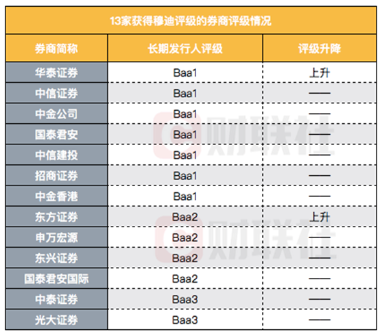 券商最新等级评级深度解析：评级标准、影响因素及未来趋势