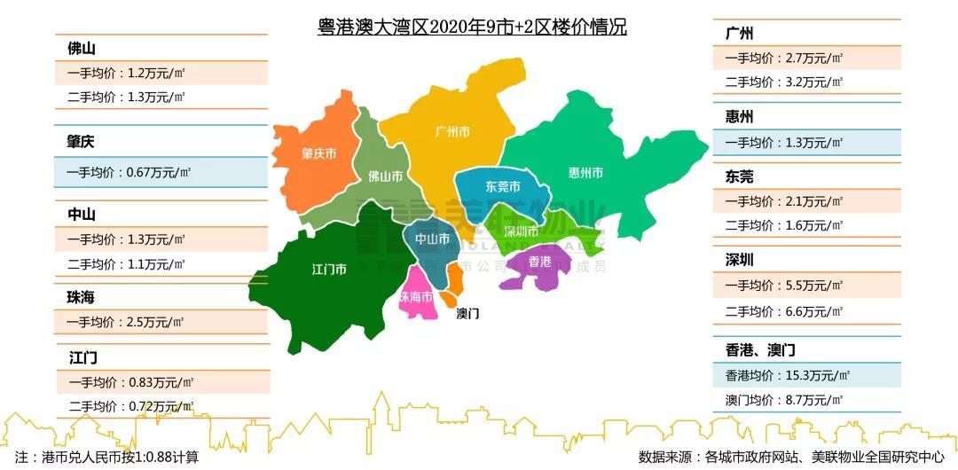 最新与房：政策调控下的市场动态及未来趋势分析