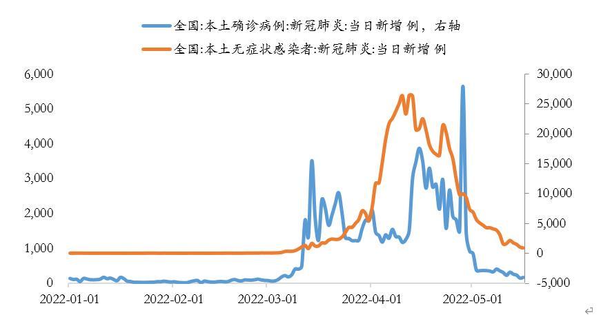 疫情最新数列分析：发展趋势、最新数据及中长期风险