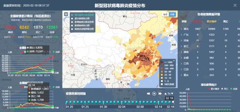 疫情最新图纸深度解读：防控策略、数据可视化及未来展望