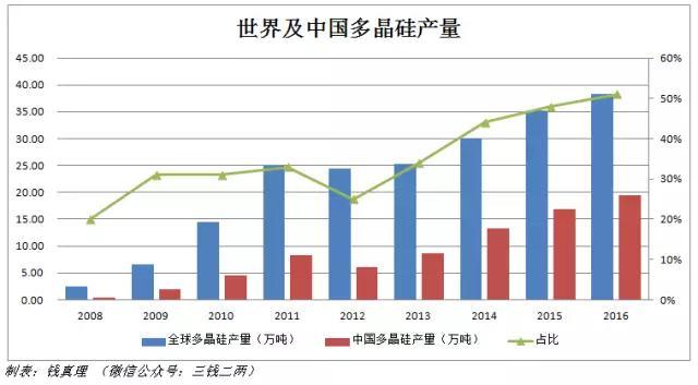 曲靖多晶硅厂最新招聘信息：职位、薪资及发展前景全解析