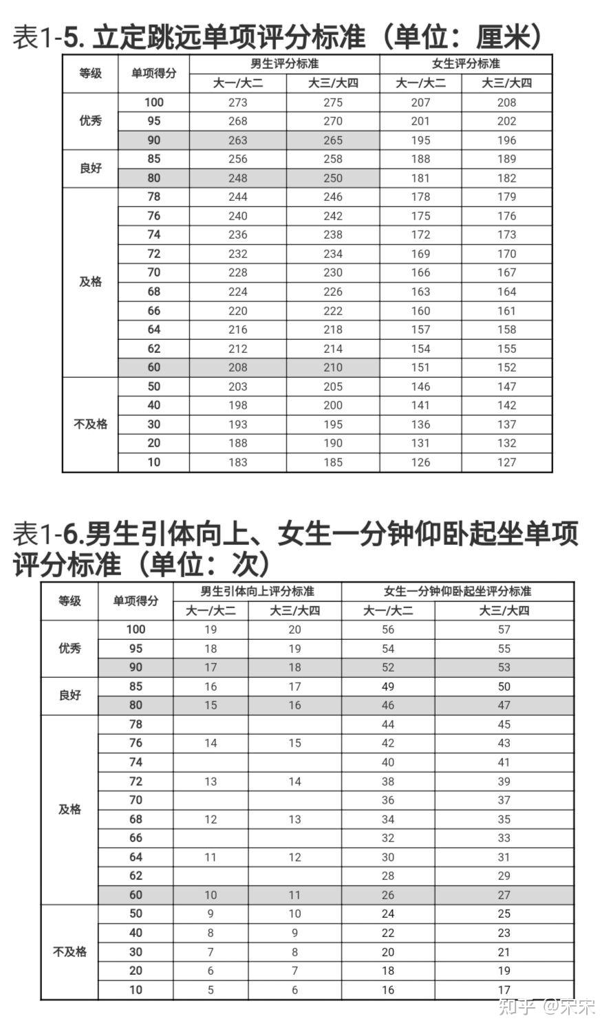 健体比赛最新动态：规则调整、参赛趋势与未来展望