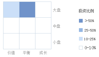 000051基金净值查询今天最新净值：解读投资风险与收益，轻松掌握查询方法