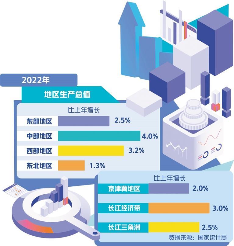 16省最新政策解读：区域发展新机遇与挑战