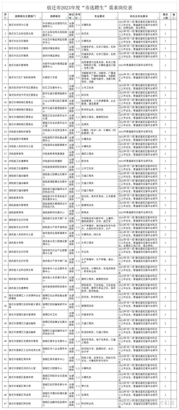 调任公告最新：分析内容及发展趋势