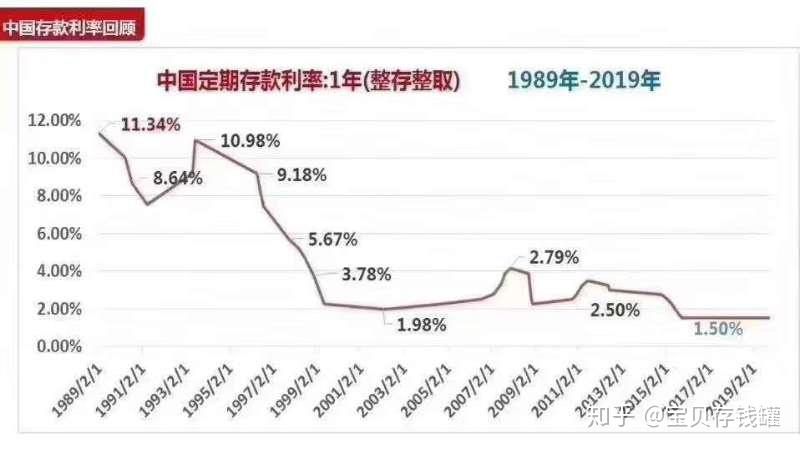 深度解读：最新定期存款利率调整及未来走势预测