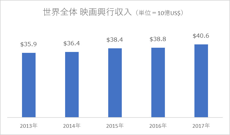 2024年最新电影介绍：从类型趋势到市场分析，深度解读影坛新风向