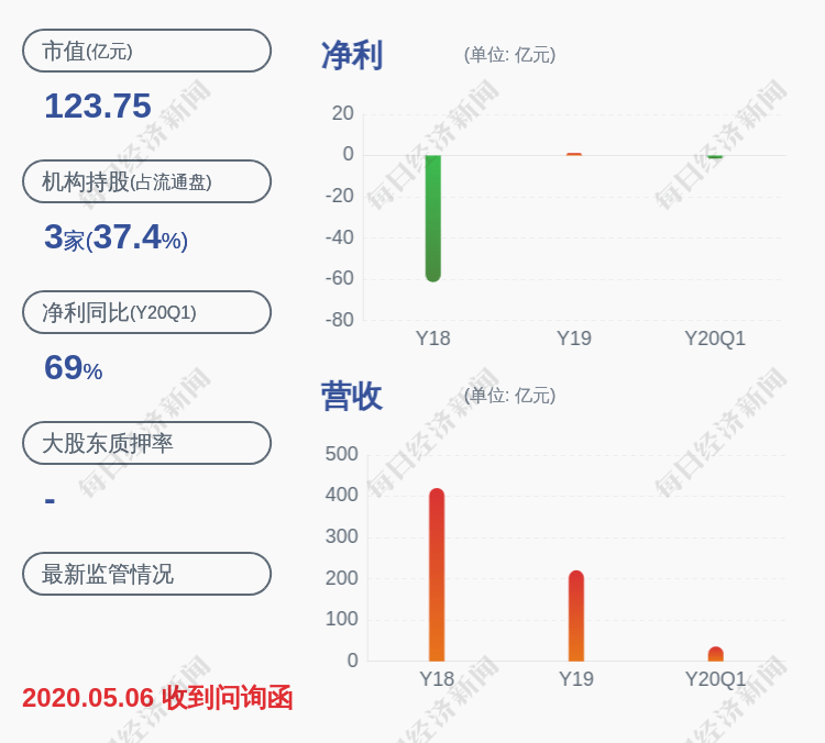 ST庞大最新动态解读：困境、突围与未来展望