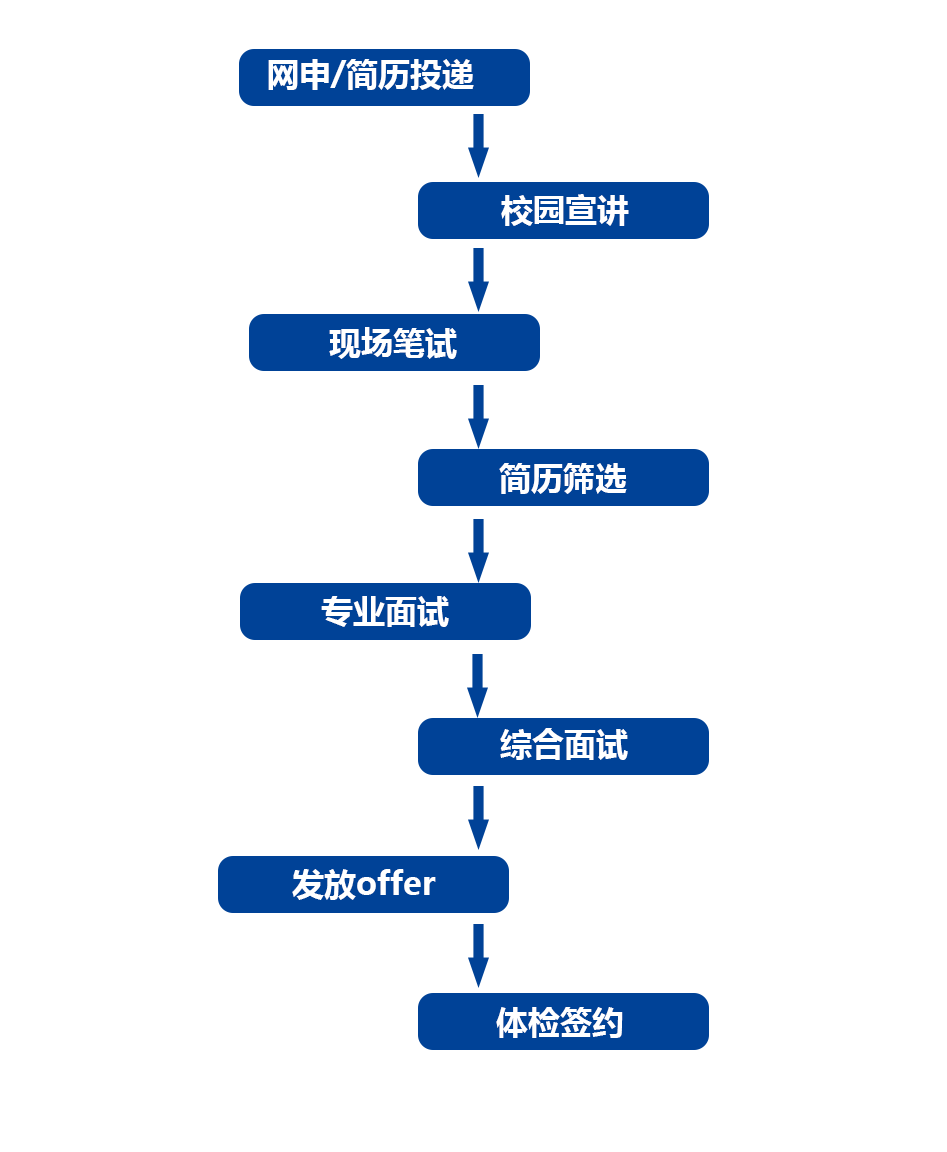 半程三维油厂最新招工信息：岗位需求、薪资待遇及未来发展趋势