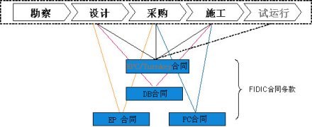 解读最新总承包市场：机遇、挑战与未来发展趋势