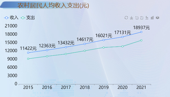 解读最新统计数：洞察中国经济社会发展新趋势