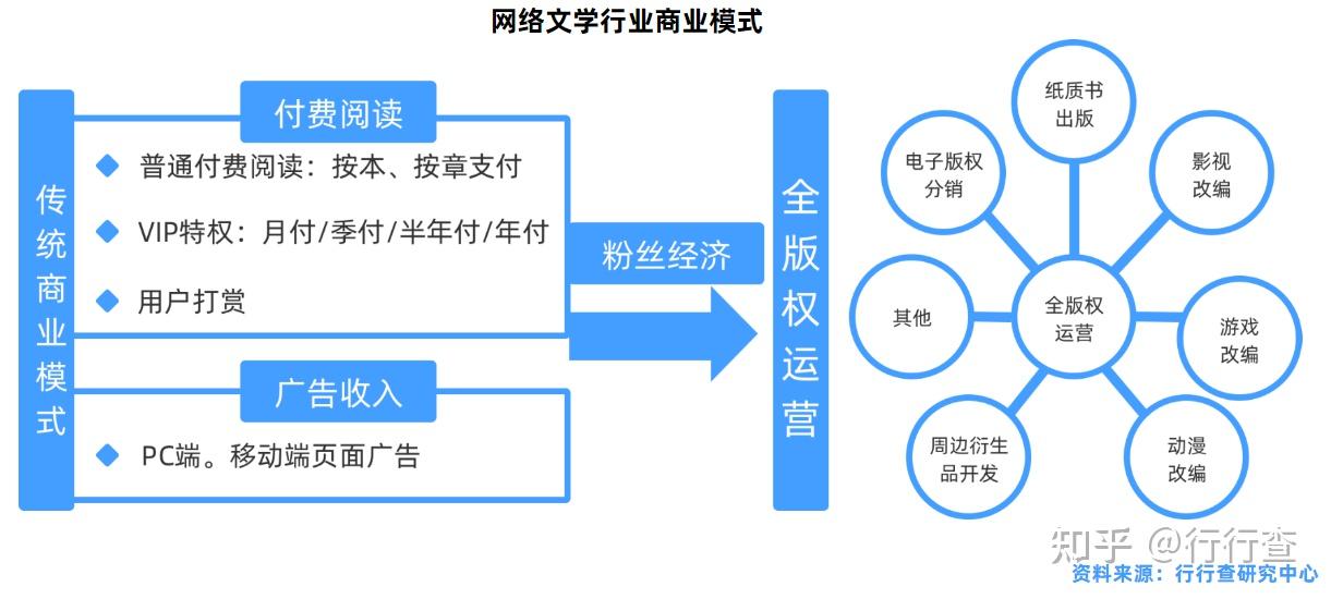 文网文最新动态：政策解读、行业趋势及未来展望