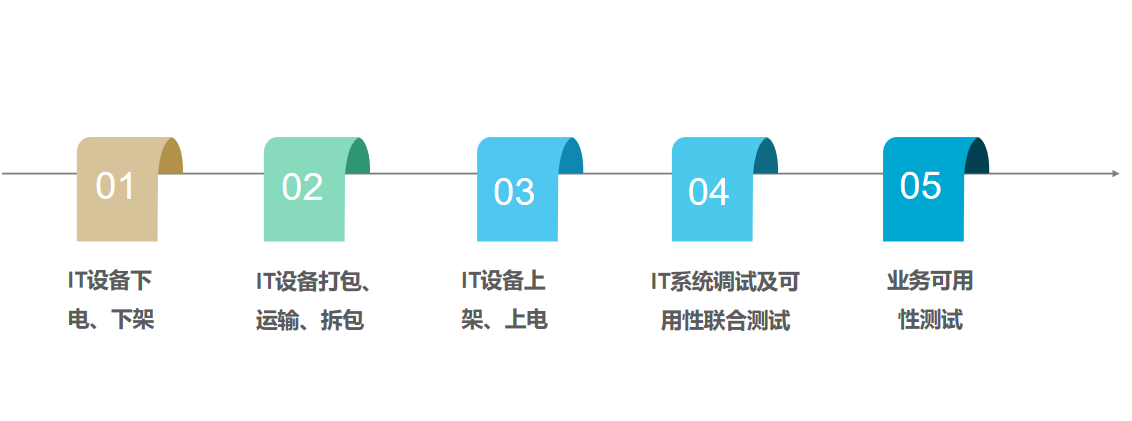 深度解析：最新搬迁名单背后的机遇与挑战