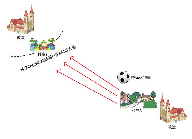 最新越位课间规则详解：从判罚标准到未来趋势