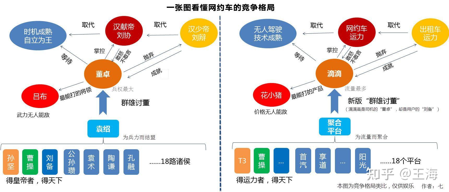 山东网约车最新消息：政策调整、市场竞争及未来发展趋势深度解读