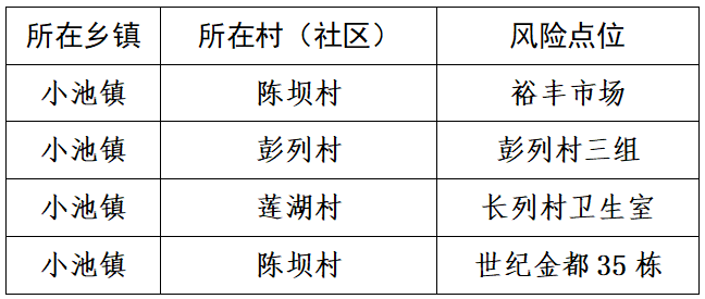 池州最新病例追踪：疫情防控形势分析及未来展望