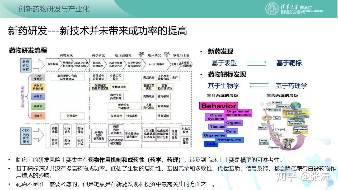 美国新药最新趋势：技术创新与市场风险的复杂写真