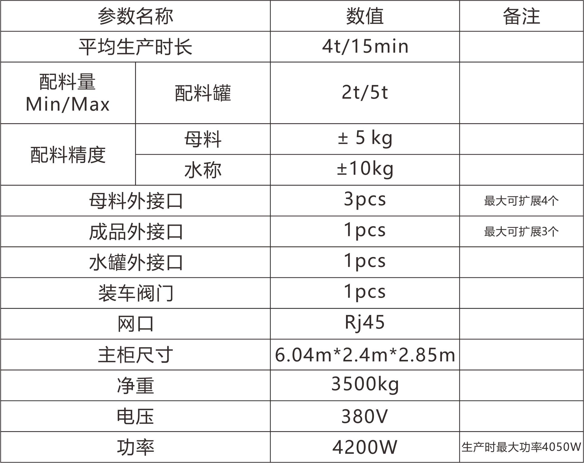 外加剂复配工程师最新急聘：行业发展趋势与职业前景分析