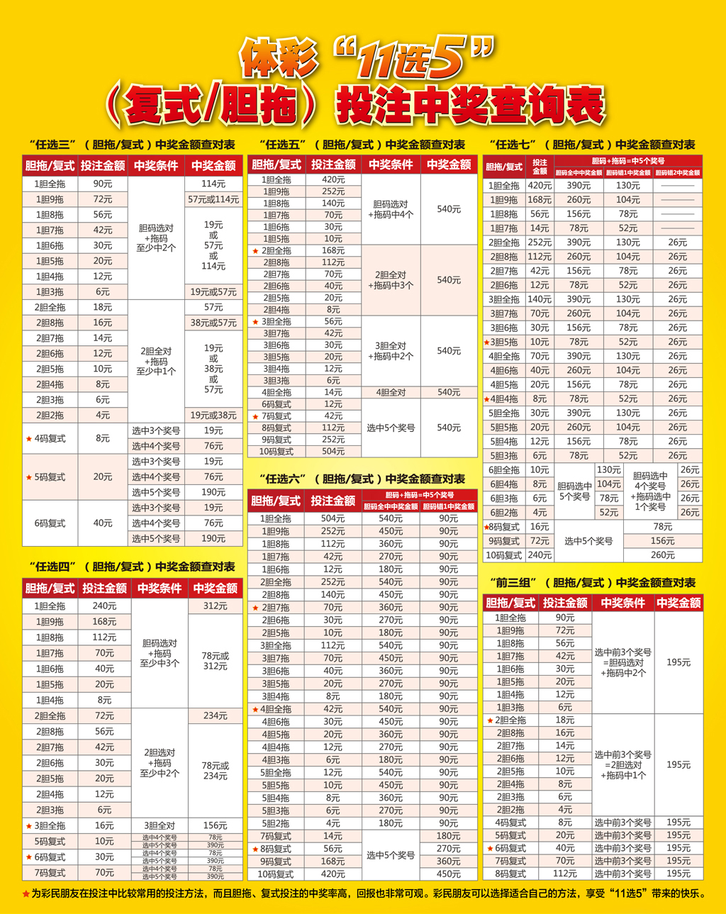 山东十一选五最新开奖结果查询及走势分析：解读开奖信息，规避风险，理性投注